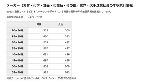 アディダスジャパンの年収・給与制度 ｜ OpenMoney.